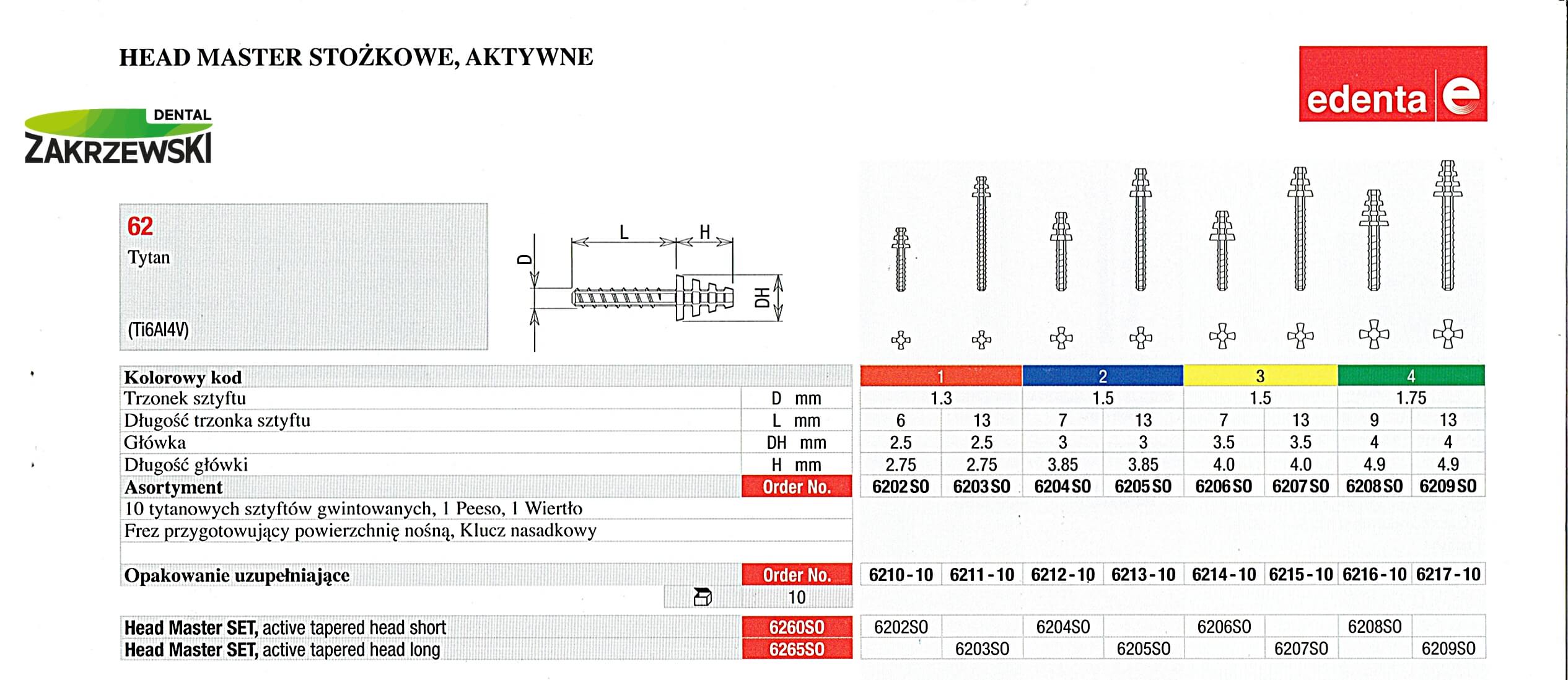 wkład head master edenta rozmiary